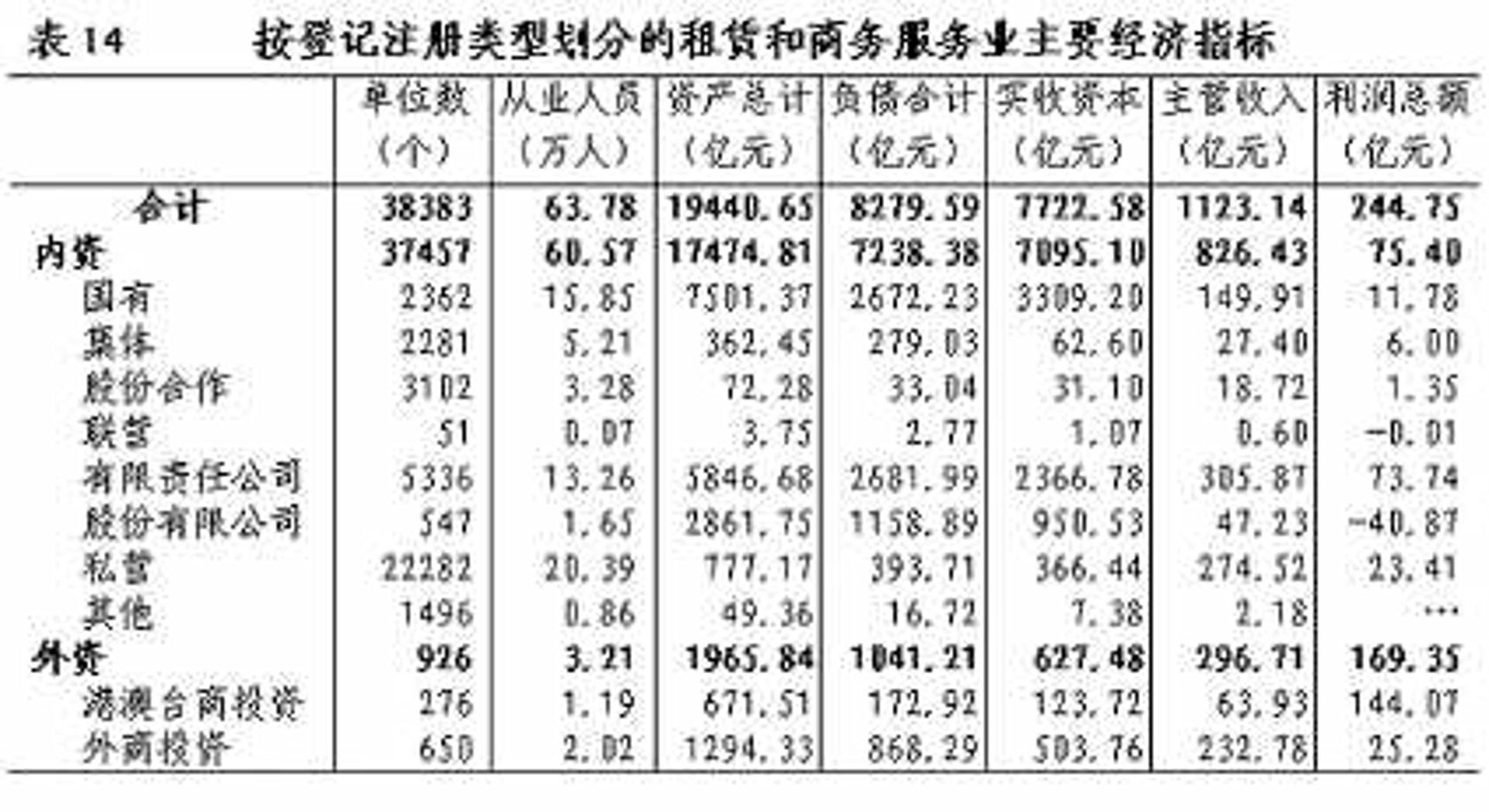 玲珈商务